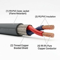 Câble torsadé blindé ignifuge Yangfan ZR-RVSP, isolation PVC, faible émission de fumée, sans halogène, 300/500V AC, instrumentation