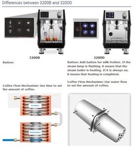 เครื่องชงกาแฟเอสเพรสโซ่ CRM3200B รุ่นใหม่ ปี 2019 แบบหม้อต้มสามตัว - Product Image 4
