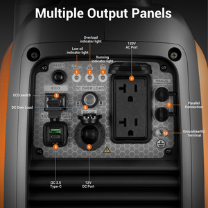 มีสินค้าในสต็อก เครื่องกำเนิดไฟฟ้าแบบพกพา 2000W 2.5kVA เงียบ ไร้เสียงรบกวน ระบบเฟสเดียว 2800W AC/DC 12V/24V ได้รับการรับรองมาตรฐาน EPA ความถี่ 60Hz - Product Image 1
