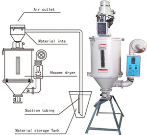Máquina Secadora de Pienso para Animales Multifuncional, Duradera y Súper Práctica, Proveedor de Máquinas Secadoras de Pienso para Animales - Product Image 6