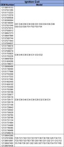 Bobina de Encendido 12137594937 para <span class=keywords><strong>BMW</strong></span> <span class=keywords><strong>320i</strong></span> 328i 535i 640i M2 M3 M4 X3 X4 X5 X6 12137594938 12137551049 1213171221 0221504470 - Product Image 4