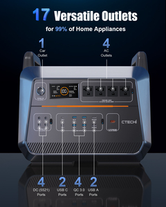สถานีไฟฟ้าพกพา CTECHi 2000W สำหรับใช้ในบ้าน นอกบ้าน ตั้งแคมป์ กรณีฉุกเฉิน ใช้พลังงานแสงอาทิตย์ แบตเตอรี่ลิเธียม เครื่องกำเนิดไฟฟ้าพลังงานแสงอาทิตย์ - Product Image 3