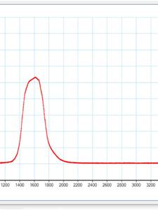 Module linéaire CCD TCD1304 avec résolution AD 16 bits, USB haute vitesse, port série TTL et code <span class=keywords><strong>source</strong></span> supérieur de l'ordinateur - Product Image 2