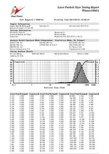 Winner 3008A Analyseur de taille de particules laser sec de perlite Intelligent Théorie de la diffusion Analyse de taille de particule - Product Image 5