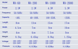 Periha Ma Milieuvriendelijke Draagbare Mini <span class=keywords><strong>Aquarium</strong></span> Luchtpomp <span class=keywords><strong>Aquarium</strong></span> <span class=keywords><strong>Aquarium</strong></span> Zuurstofmachine Voor Het Fokken Van Vissen - Product Image 5