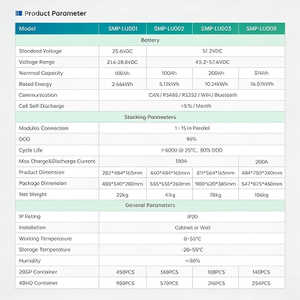 แบตเตอรี่ลิเธียมไอรอนฟอสเฟตแบบไฮบริดกริด 51.2V 100Ah 10kw IP65 CAN  ติดผนัง  แบบออลอินวัน สำหรับที่อยู่อาศัย ที่เชื่อถือได้ - Product Image 6