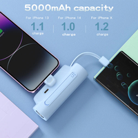 Batterie externe compacte 5000 mAh avec lampe torche, support de téléphone et câble USB-C intégré – Idéale pour les voyages et les urgences – Vente en gros