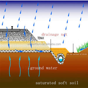 जल निकासी के लिए लैंडफिल के लिए ड्रेनेज जियोनेट 3डी कम्पोजिट ड्रेनेज नेटवर्क - Product Image 6