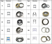 Roulement à rouleaux cylindriques de type N NJ NU NUP NF de qualité supérieure, NUP311-E-XL-TVP2, liste de prix des roulements à rouleaux