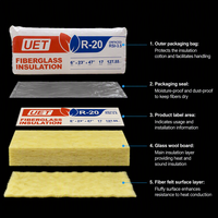 Isolation thermique en laine de verre ignifuge UL 723 du Canada, R19, 6,25 pouces, pour les murs des bâtiments à ossature bois
