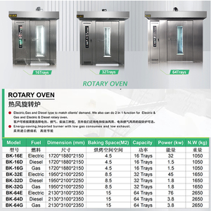 Nuevo horno eléctrico de gas diésel 16/32/64/128 <span class=keywords><strong>bandejas</strong></span> 380V Horno de convección rotatorio para pan galletas con entrega puerta a puerta - Product Image 3