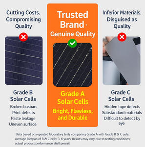 Panel Solar Bifacial Monocristalino SUNPLUS de 580W, 22.5% de Eficiencia, Marco de Aluminio, Stock en California - Product Image 4