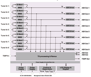 Récepteur <span class=keywords><strong>DTV</strong></span> 8 canaux - Product Image 6