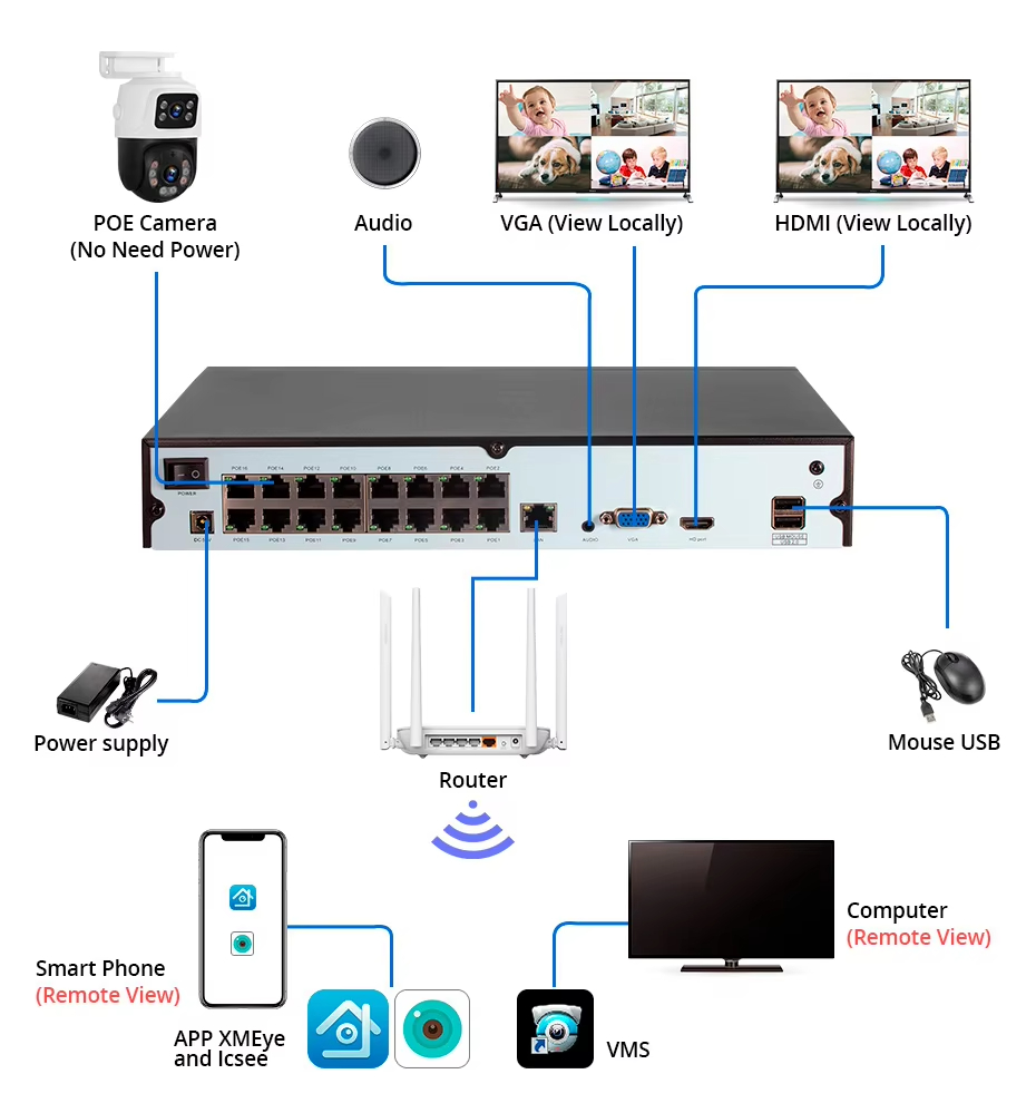 wifi camera system with monitor
