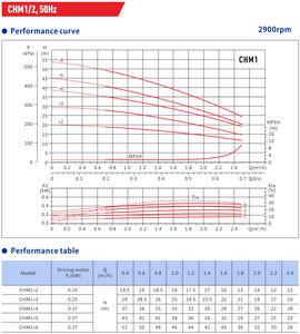 <span class=keywords><strong>Aikon</strong></span> hizo la bomba centrífuga multietapa Horizontal de acero inoxidable serie CHLF Bomba de agua de gran calidad - Product Image 6