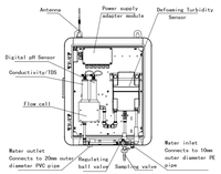 Analisa Kualitas Air Multi-Parameter Online, Pengukur Kekeruhan Air Minum, Klorin Sisa, pH, EC, TDS, Sensor Monitor RS485 Modbus