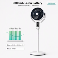 Kipas Angin Berdiri Tenaga Surya/Listrik 9000mAh Isi Ulang 10 Kecepatan Osilasi 90 Derajat Penyesuaian Tinggi 4 Bagian Remote Control Timer