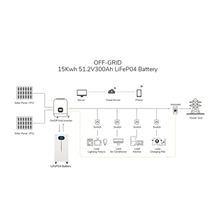 ระบบแบตเตอรี่กักเก็บพลังงานแสงอาทิตย์แบบไฮบริด IP65 รองรับ CAN 16kWh 15kWh 51.2V 280Ah และ 314Ah - Product Image 4