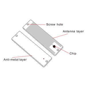 860 ~ 960 MHz 4216 thụ động <span class=keywords><strong>RFID</strong></span> <span class=keywords><strong>Tag</strong></span> UHF ABS chống kim loại nhãn chất thải bin quản lý <span class=keywords><strong>tag</strong></span> - Product Image 5