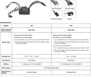 มอเตอร์กันน้ำแบบไร้แปรงถ่าน 2430 5800KV พร้อมชุด ESC 25A สำหรับรถ RC ขนาด 1/20 1/16 1/18 และโดรน FPV - Product Image 6