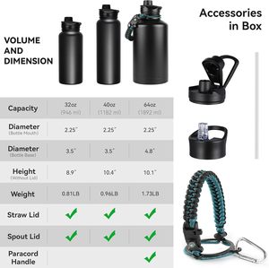 Metal Wide Mouth Water <b>Bottle</b> Insulated Double Wall Stainless <b>Steel</b> Sport Water <b>Bottle</b> With New Lid - Product Image 4