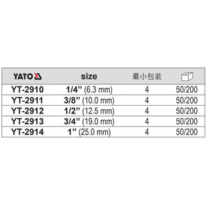 ชุดเครื่องมือเกลียวท่อ Yiertuo รุ่น YT-2910 4 ชิ้น อุปกรณ์เสริมสำหรับเครื่องเกลียวท่อแบบมือหมุน - Product Image 2