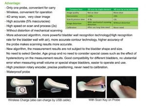 B <span class=keywords><strong>Probe</strong></span>-2 4D genggam nirkabel kandung kemih Ultrasound Scanner <span class=keywords><strong>Probe</strong></span> 80 elemen Scan medis pencitraan Equipment-MSLPU37 - Product Image 2