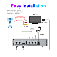 Receptor de TV Digital OEM/ODM STB Dual Core 1080P compatible con varios idiomas gratis para Air TV Box MeeCast Wi-Fi/LAN ECOS OS