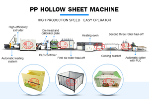 PP Hollow Tấm Tấm Đóng Gói Hộp Làm Máy In Máy Chết Máy Cắt - Product Image 3