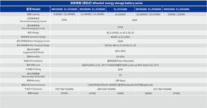Sistema de Energía <span class=keywords><strong>Solar</strong></span> Todo en Uno, Almacenamiento de Energía Doméstica, Batería de Litio, Inversor Fuera de la Red, Lifepo4 48V 200Ah, Paneles Bifaciales Growatt - Product Image 4