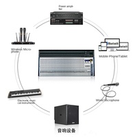 Carte son 8 canaux à effets multiples, petit format, 4 groupes, avec MP3, Bluetooth équilibré, HDMI, mixeur surround, système de diffusion sonore, fabriqué en Chine