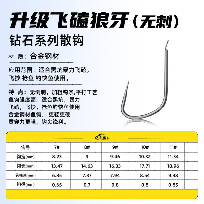 Upgrade Flying Wolf Fang