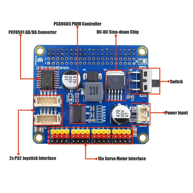 Adeept 5-DOF Programmable DIY Coding STEM Educational Robot Arm Kit Smart Raspberry Pi 4 B 3 B B Axis Plastic SDK Function