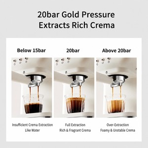 เครื่องชงกาแฟเอสเพรสโซ่อัตโนมัติขนาดกะทัดรัด 20 บาร์ พร้อมเครื่องทำฟองนม 1050 วัตต์ เครื่องชงกาแฟไฟฟ้า สำหรับทำลาเต้ คาปูชิโน่ อเมริกาโน่ ใช้ในบ้าน - Product Image 5