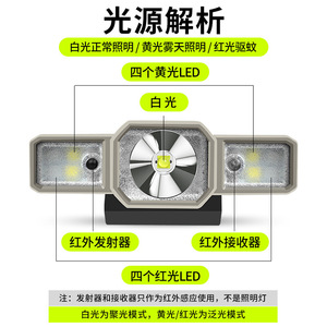 Lampe de pêche LED rechargeable Hannah Tri-Light Source HN-T68 1500 mAh, lampe frontale portable pour la pêche nocturne en extérieur - Product Image 5