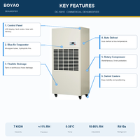 Nouveau déshumidificateur industriel commercial sur pied 168L/J, type armoire, sécheur d'air haute efficacité avec affichage numérique pour usine