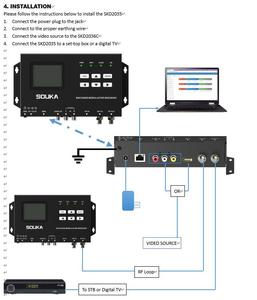 SKD203X ตัวแปลงสัญญาณ CVBS เป็น DVB-T H.264 FHD แบบติดผนัง พร้อม RF Loop LCN สำหรับทีวีดิจิตอล - Product Image 4