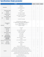 pH-mètre de table portable Eco-Basic avec fonction de réinitialisation automatique, en plastique, OEM ODM OBM, précision 0,01 pH, écran LCD, batterie au lithium