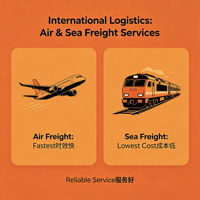 Ligne logistique dédiée CM Cameroun & CI Côte d'Ivoire et services aériens + express depuis la Chine avec expédition en 1 jour pour les marchandises générales