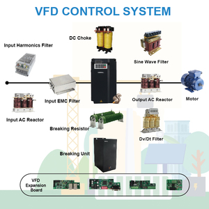 USFULL 22kW 30kW 30HP VFD ไดรฟ์ปรับความถี่กระแสสลับสามเฟส 380V สำหรับการควบคุมอุตสาหกรรม - Product Image 3