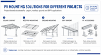 Structure de carport photovoltaïque commercial à pente multi-espaces de 5 à 10 degrés en acier S350GD ZM275, conception modulaire personnalisée