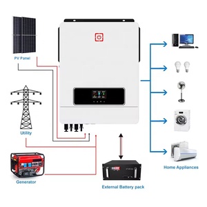 Vente en gros usine – Onduleur hybride 48V 8kW 10kVA à onde sinusoïdale pure MPPT, compatible réseau et hors réseau - Product Image 3