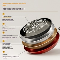 Nouvelle poêle à frire antiadhésive en acier au carbone avec poignée en plastique, design moderne, compatible tous feux pour steak et crêpes