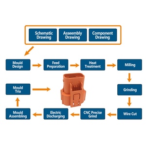 บริการออกแบบแม่พิมพ์ตามสั่ง สำหรับฝาครอบด้านล่างแท็บเล็ตพีซี อุปกรณ์เสริมพลาสติก - Product Image 6