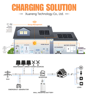 Batterie solaire pour stockage d'énergie domestique 51.2V 15kWh 16kWh LiFePO4 280Ah 300Ah 314Ah Système de secours hybride split-grid CAN