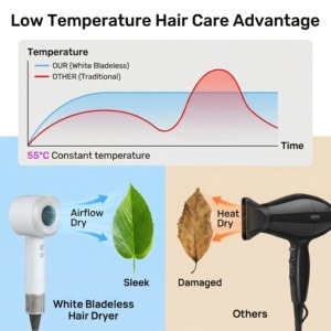 Sèche-cheveux magnétique 360° avec diffuseur, sèche-cheveux compact haute vitesse pour boucles et ondulations - Product Image 6