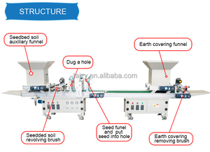 Inne — semoir de légumes automatique, plateau à découper les oignon - Product Image 4
