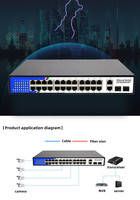 24Port Gigabit Switch 1000Mbps POE Switch , Smart 48V POE Jaringan Power Over Ethernet Kamera Jaringan Switch, 2 Port Uplink 2 SFP
