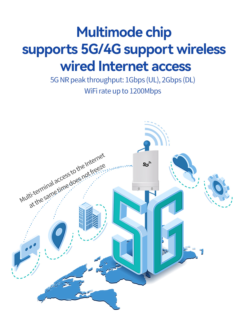 कृषि के लिए सफेद 117Mmx117Mmx180Mm 5G CPE वायरलेस आउटडोर राउटर 11