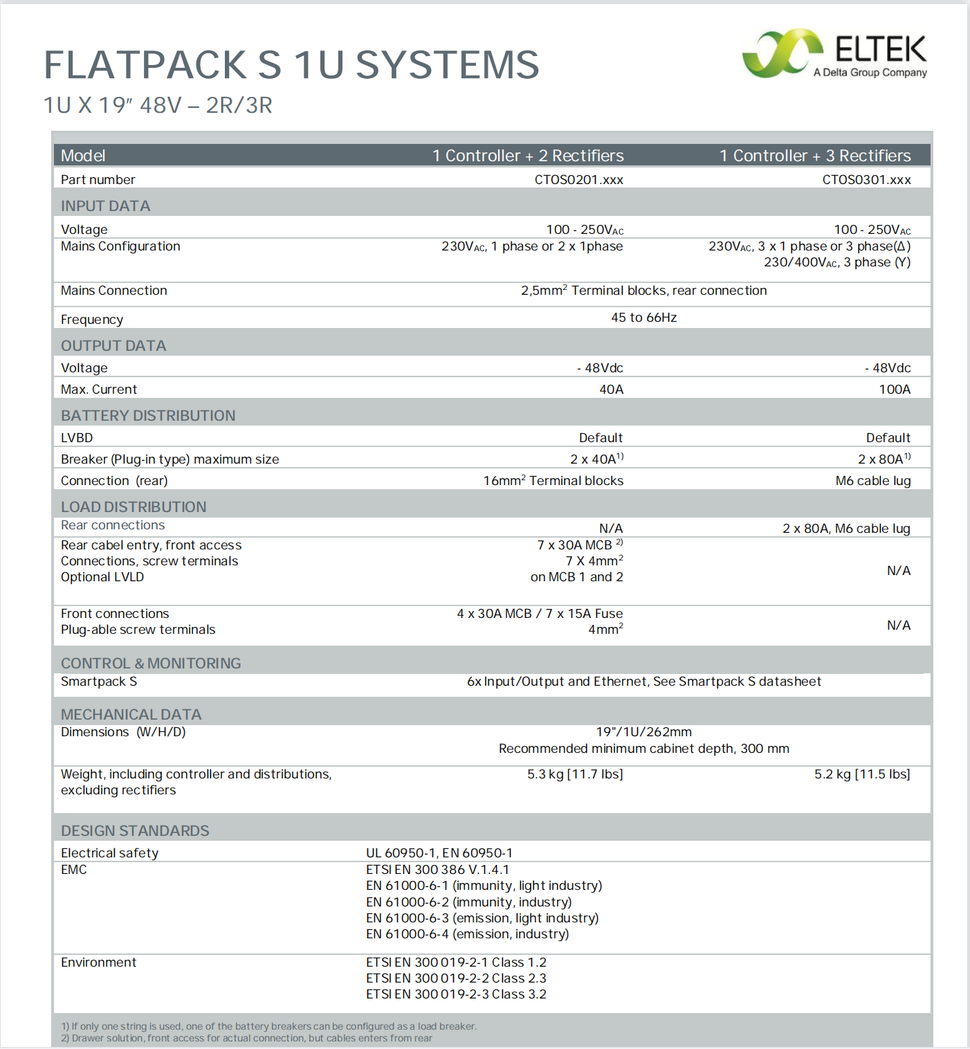 Eltek Flatpack SコンパクトHE 1Uパワーシステム19インチ48V DC電源CTOS0301.xxx Max